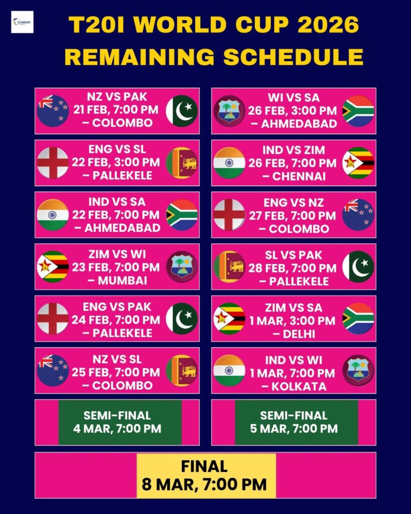 Eight Teams That Enter Super 8 Stages T20 World Cup 2026